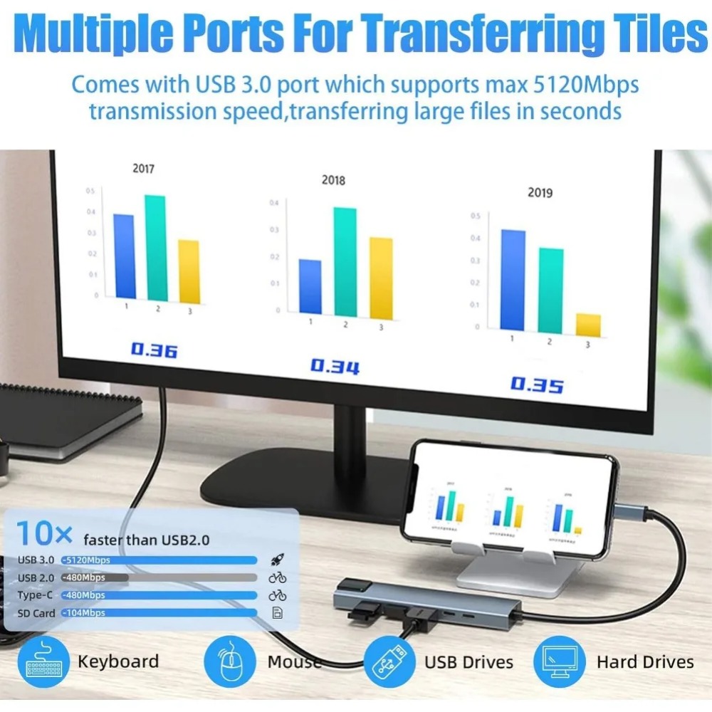 Hub USB C 8/7 en 1, adaptateur - Home Office For Mac avis et prix