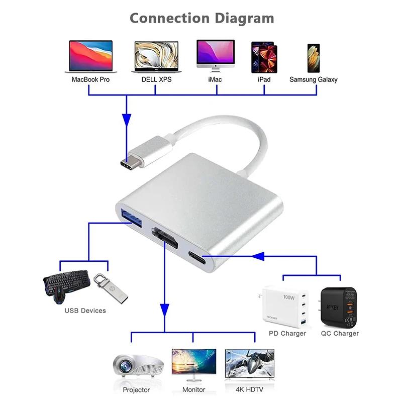Adaptateur 3 en 1 Type C vers  - Home Office For Mac avis et prix