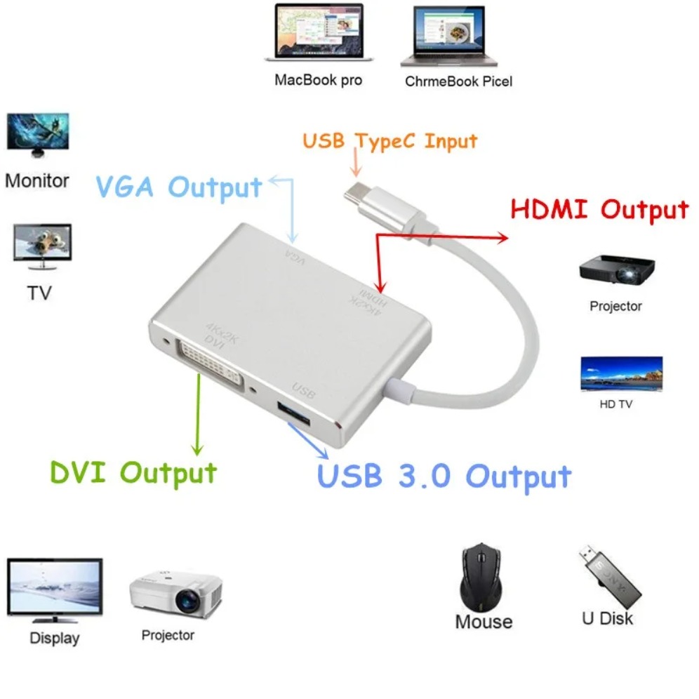 4K Type C vers HDMI VGA USB DV - Home Office For Mac avis et prix